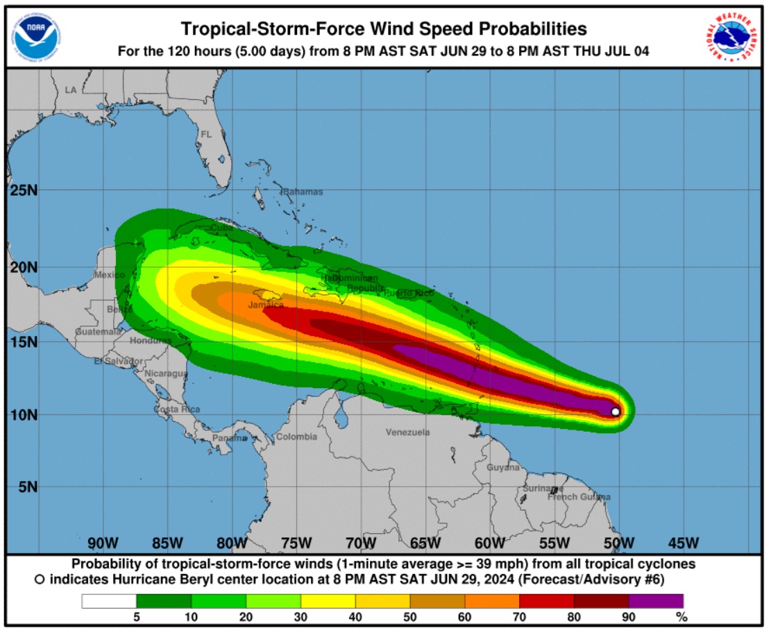 Beryl es ya un huracán y sigue intensificandose rápidamente. Cuando llegue a las Antillas Menores será un sistema muy destructivo. 
El CNH de Miami dice a esta hora que:
"UBICACIÓN...10.4N 51.2W ALREDEDOR 595 MI...955 KM ESE DE BARBADOS
VIENTOS MÁXIMOS SOSTENIDOS...85 MPH...140