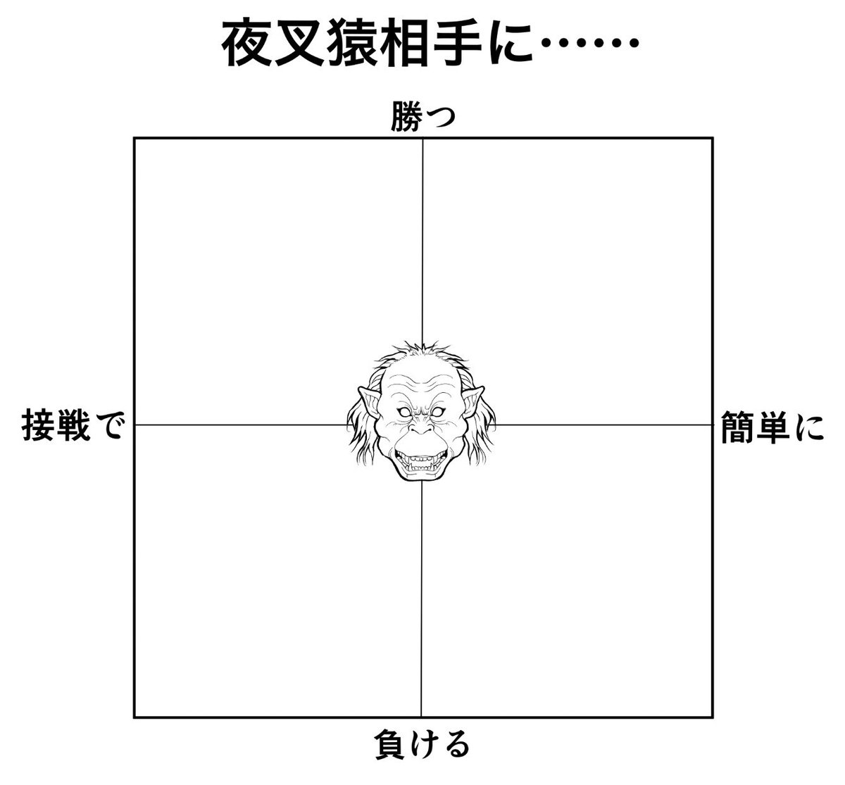 こういう表を作ってグラップラー強さ比べして遊ぼうと思ってたんですが、どう考えても右上か右下にしか行かないのでやめました