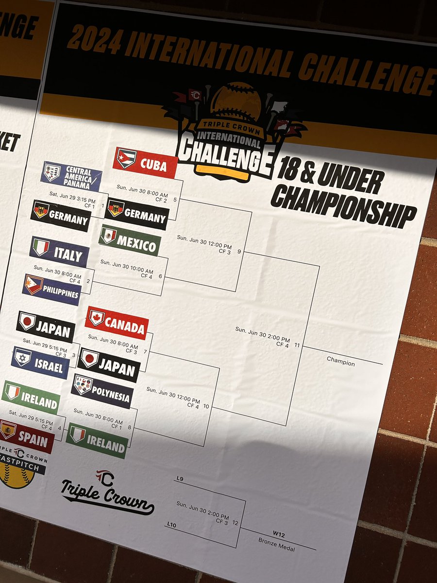 Team Ireland is 7-0 in the International Challenge!!! Next up… Polynesia!