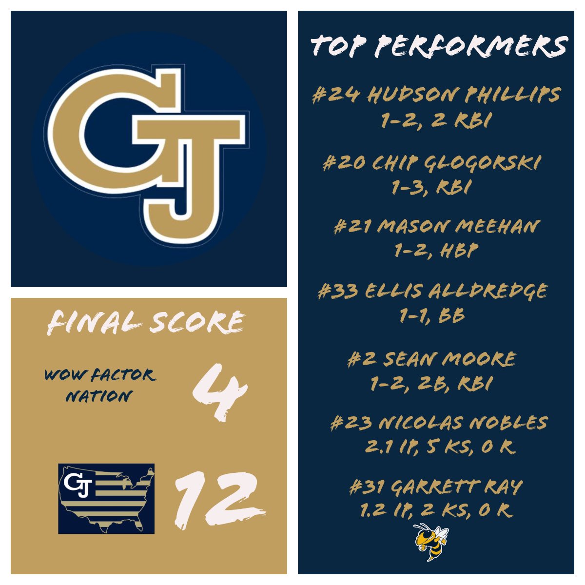 Ryan Williams (@rlw_gajackets) on Twitter photo Big opening dub in Hoover! Let’s go!
<a href="/hudsonp2026/">Hudson Phillips 2026</a> <a href="/ChipGlogorski/">Chip Glogorski '26 Catcher</a> <a href="/MasonMeehan2/">Mason Meehan</a> <a href="/ellis_alldredge/">Ellis Alldredge 2026</a> <a href="/Sean2Moore/">Sean Moore</a> <a href="/NicolasNobles23/">Nicolas Nobles</a> <a href="/gnray22/">Garrett Ray</a>
Good test tomorrow against Sticks. <a href="/Drew_harmon9/">Drew harmon</a> <a href="/lukenitkowski27/">Luke Nitkowski</a> have the ⚾️! <a href="/GeorgiaJackets/">Georgia Jackets</a> Big opening dub in Hoover! Let’s go!
<a href="/hudsonp2026/">Hudson Phillips 2026</a> <a href="/ChipGlogorski/">Chip Glogorski '26 Catcher</a> <a href="/MasonMeehan2/">Mason Meehan</a> <a href="/ellis_alldredge/">Ellis Alldredge 2026</a> <a href="/Sean2Moore/">Sean Moore</a> <a href="/NicolasNobles23/">Nicolas Nobles</a> <a href="/gnray22/">Garrett Ray</a>
Good test tomorrow against Sticks. <a href="/Drew_harmon9/">Drew harmon</a> <a href="/lukenitkowski27/">Luke Nitkowski</a> have the ⚾️! <a href="/GeorgiaJackets/">Georgia Jackets</a>