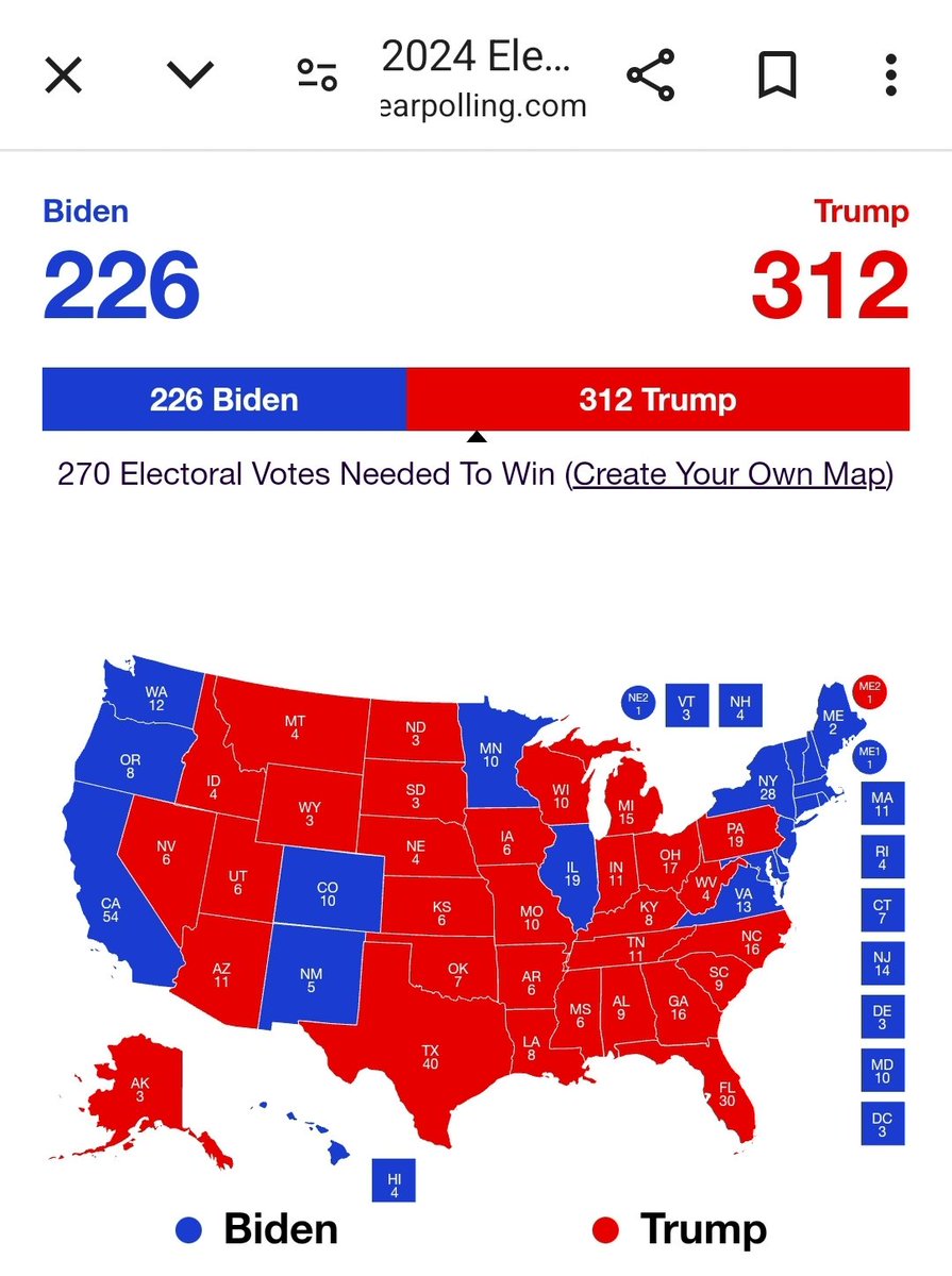 DeAngelisCorey's tweet image. RealClear, New York Times, and markets predict Trump victory 312 to 226.
