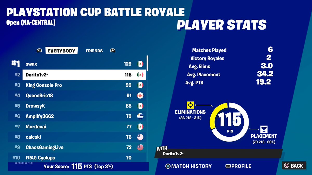 2nd i sold and getting team Last 2 wow $1500