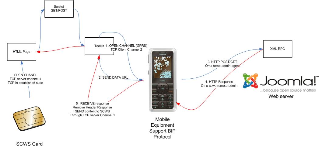 menemukan arsitektur yang saya buat saat menjadi finalis di kompetisi Gemalto Perancis 2008 😅😅