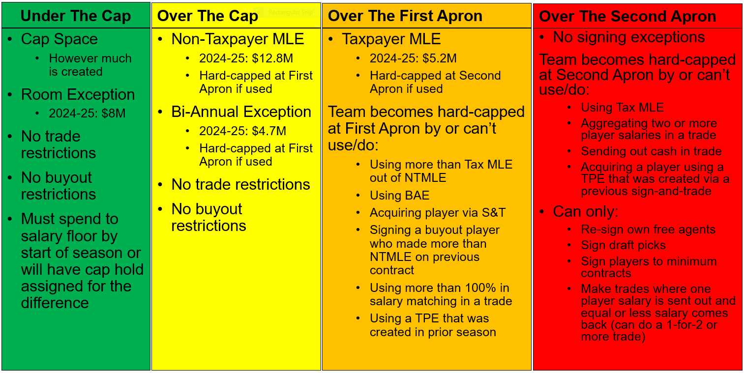 Over the cap nba sale