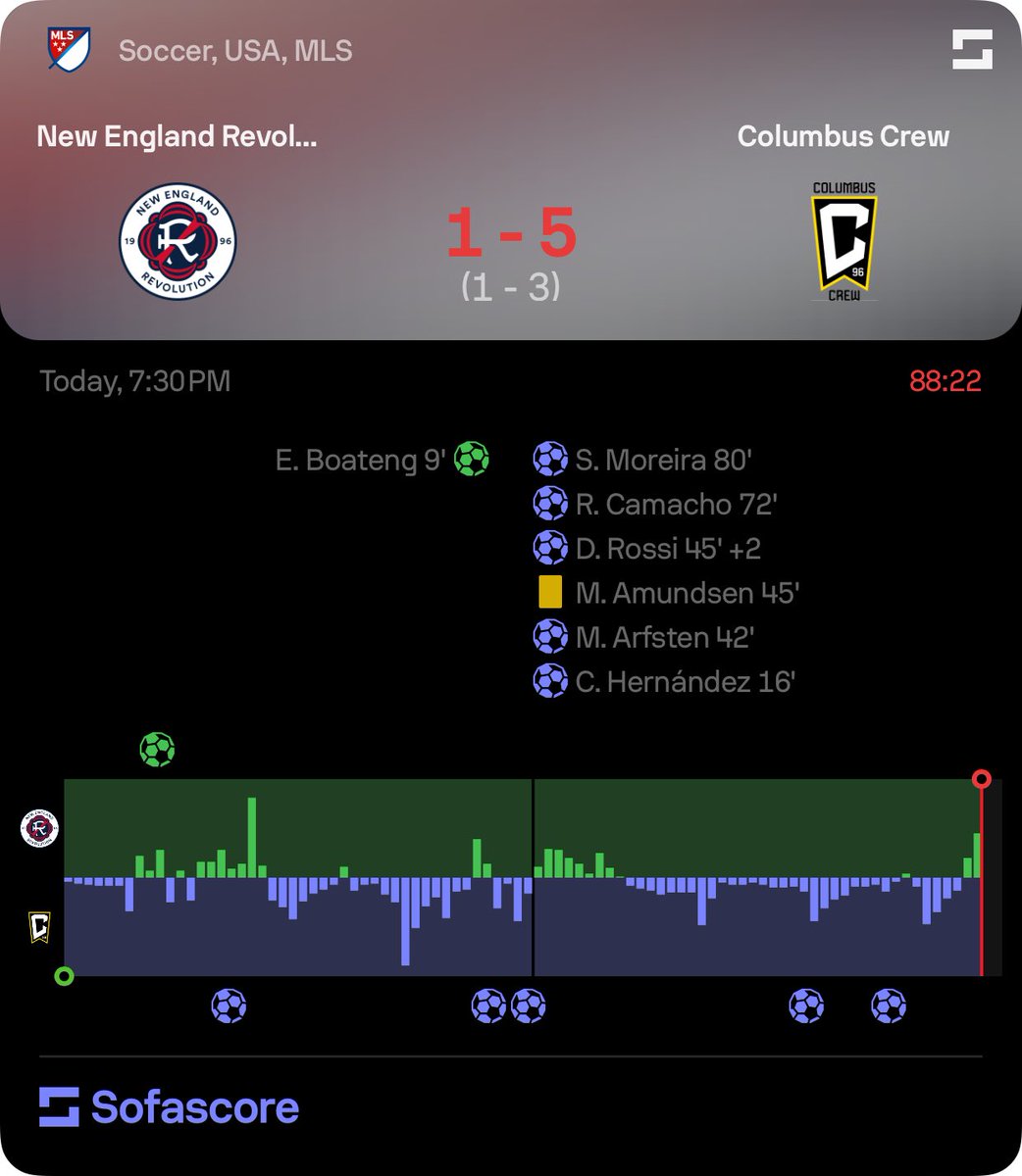Not a great match day for ⁦<a href="/NERevolution/">New England Revolution</a>⁩ ❌😤 ⁦<a href="/sofascore/"></a>⁩ - home loss! #mls #soccer