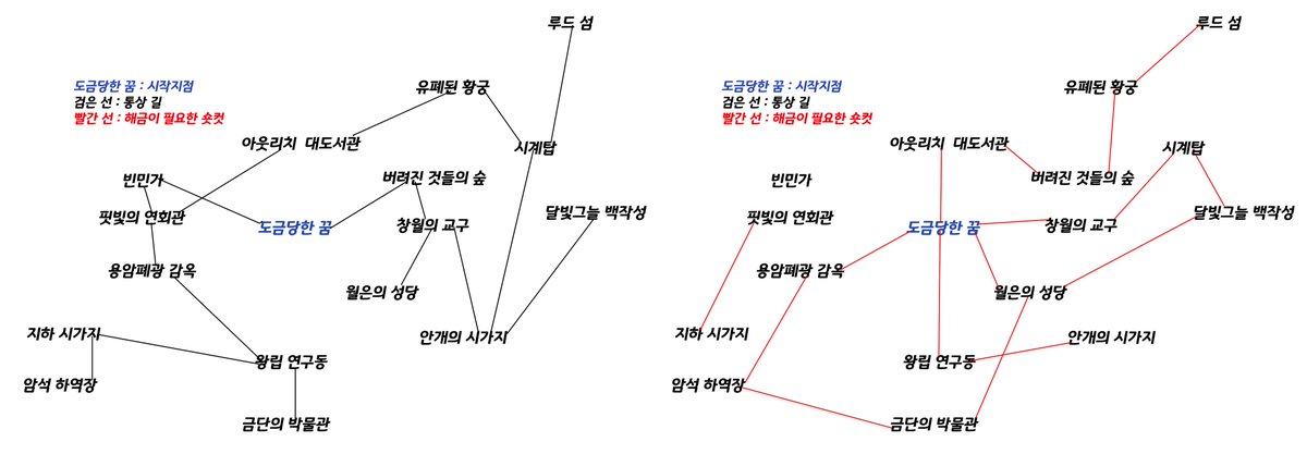 Shadowt223's tweet photo. 블랙소울 : 아웃리치  
맵 구조 도안 https://t.co/i9bptf57QG