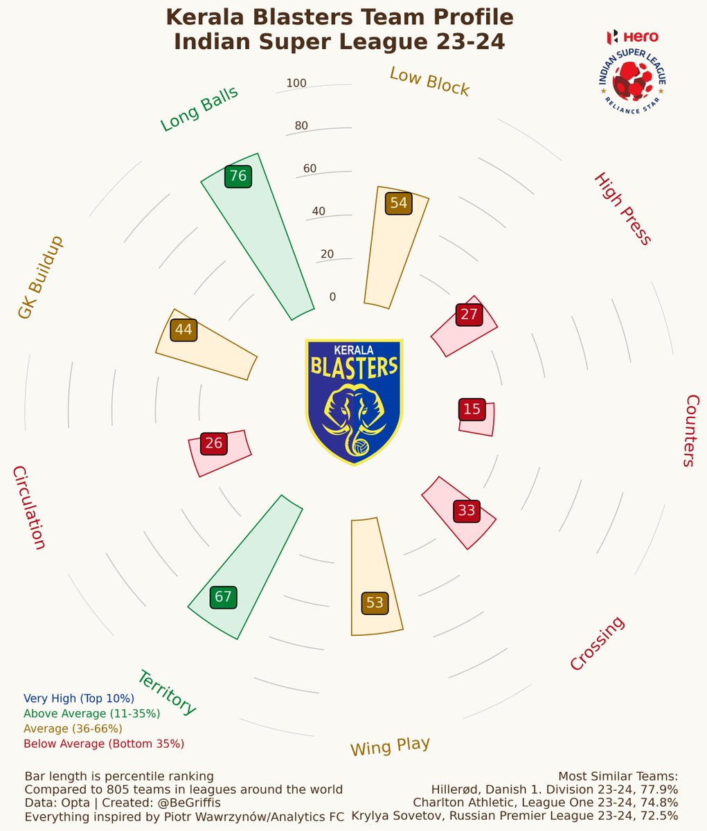 Ben Griffis tweet media