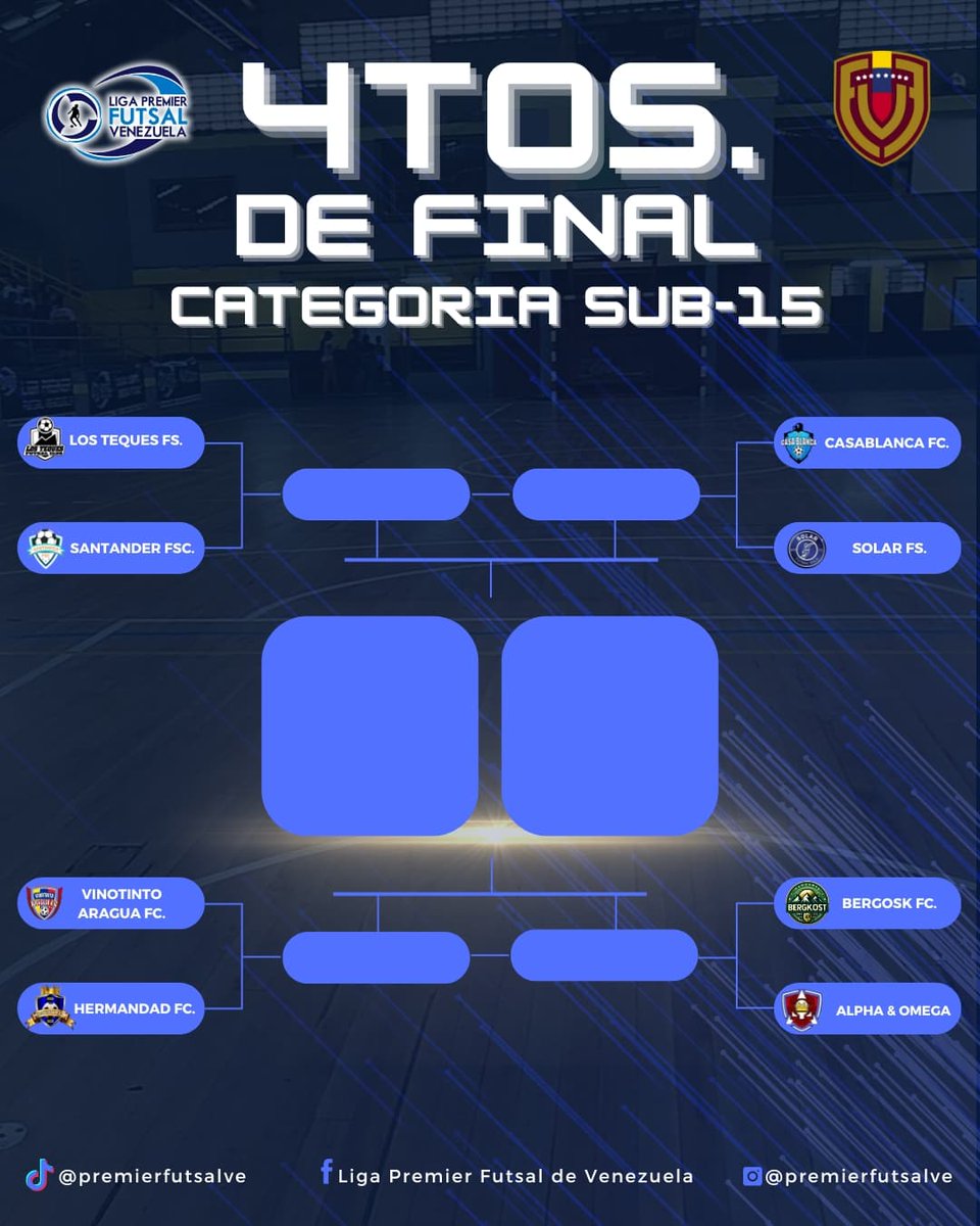 Y así llevaremos las posiciones...cada domingo se actualizará las posiciones. ¡Suerte para todos!