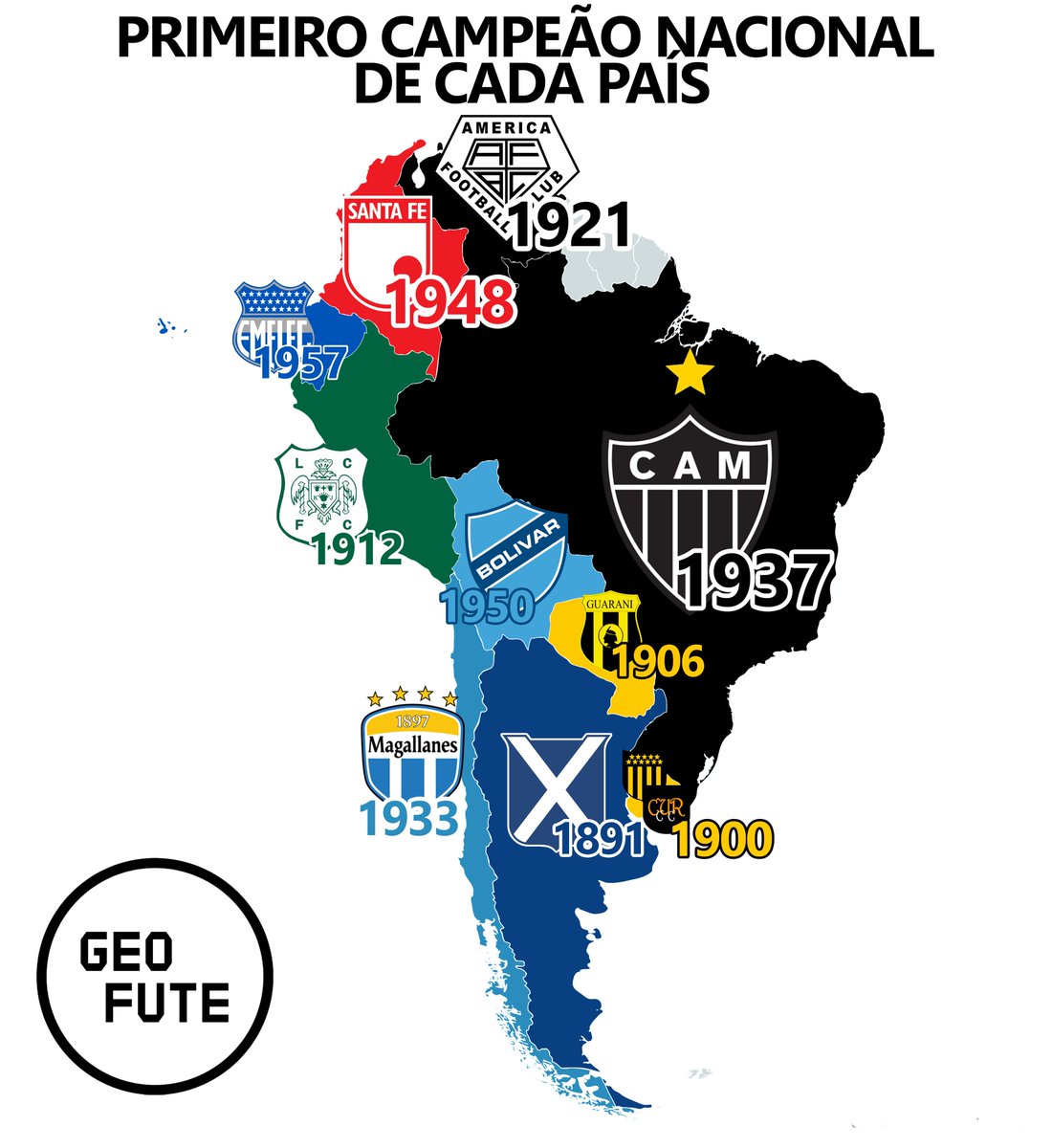 Primeiro campeão nacional de cada país: