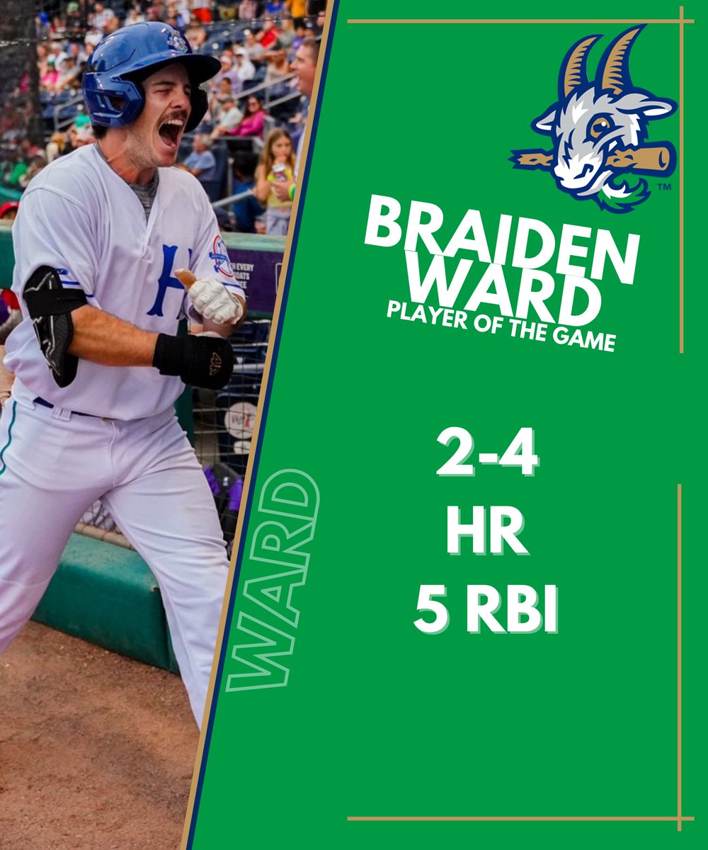 Yard Goats offense rolls once again. A 12 run performance headlined by Braiden  Wards Grand Slam!!!

#NoGoatsNoGlory