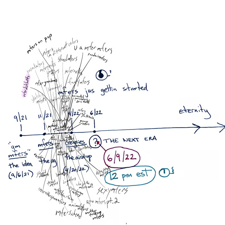sartocrates tweet media