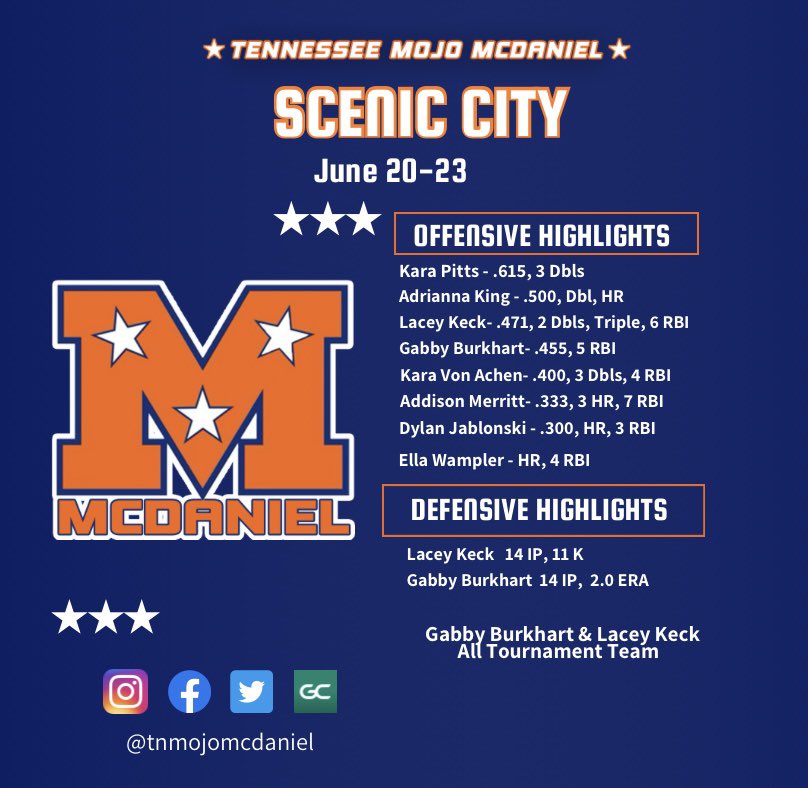 Recap of Scenic City! Next up: Atlanta Legacy, July 11-14th!