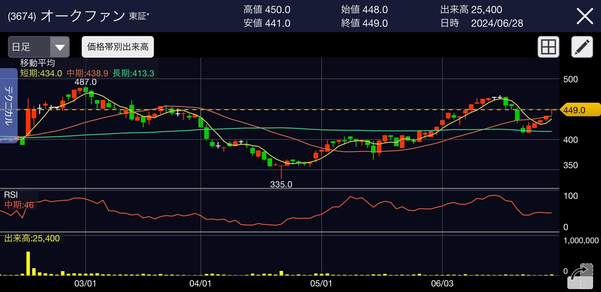 ⭐︎さかいページ⭐︎他の方は落札不可⭐︎ その他 :: Yahoo!Auction｜DEJAPAN - Simple & Easy Japanese