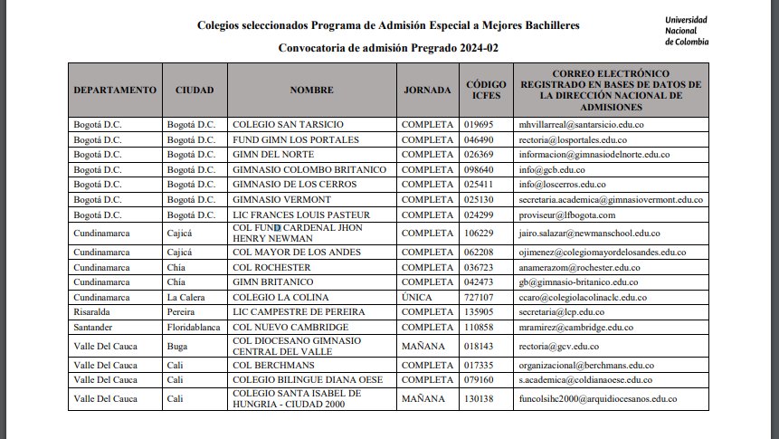 CarolinaMoreno's tweet photo. Parece un chiste esta vaina. La @UNALOficial tiene un programa de admisión especial a mejores bachilleres con matricula 0 y miren los colegios que están favorecidos. Dan ganas de quemarlo todo. https://t.co/FKPdYc5jbB
