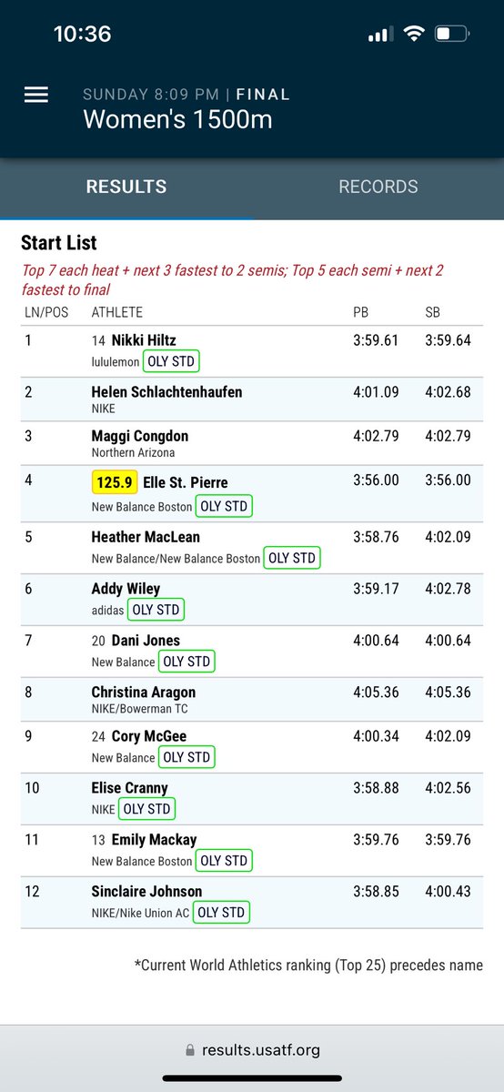 MrOatess's tweet photo. To run in the Olympic trials is a feat in itself, but now @addylwiley is running the 1500m FINALS.  GO Wiley!  Run your heart out! @RMS_Raiders is so PROUD of you! https://t.co/frEtzRG0lt