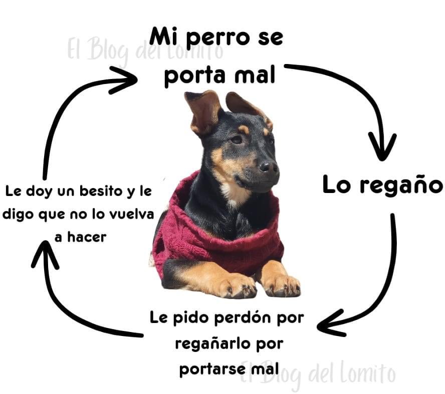 El eterno retorno, diría Nietzsche.