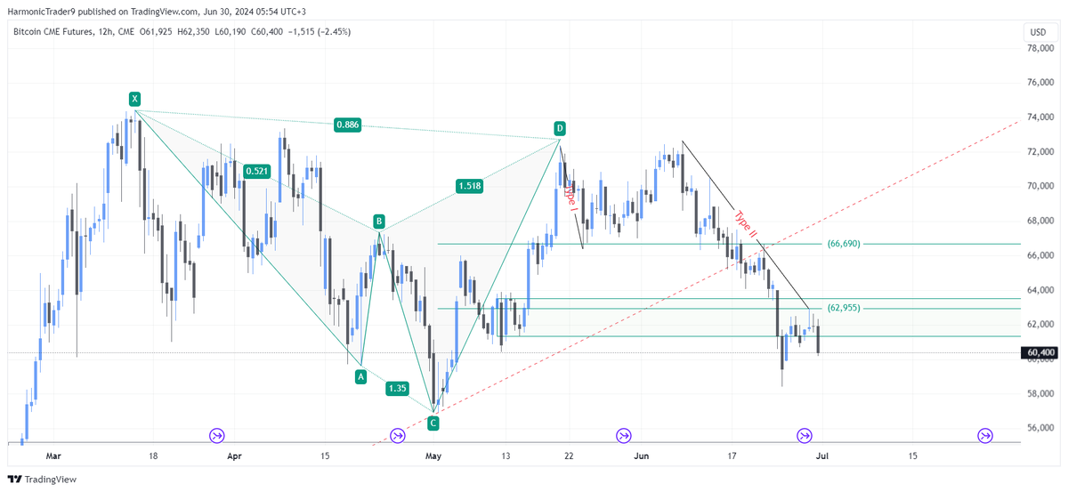 HarmonicTrader9's tweet photo. #crypto #harmonic #btc📷 #加密货币 谐波分析 #加密貨幣 谐波模式 #क्रिप्टो #patrónarmónico #cripto #криптографиягармонический анализ padrão harmônico #criptografia #ক্রিপ্টো #คริปโต #KRYPTO #KRİPTO $BTC #بتكوين #كريبتو
update

https://t.co/qptW1WcudZ https://t.co/uNepcO6lix