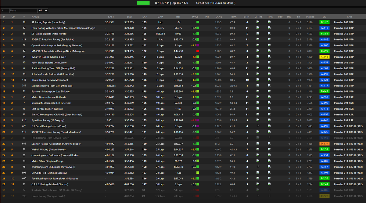 pcasimracing's tweet image. Onward through the night! 11 hours down, 13 to go:

GTP: ST Racing Esports #30
GTE: Matrix Bronze
GT3: Full Send Racing

Part 3 of the #PCA24 starts in less than 20 minutes: youtube.com/watch?v=ENJGHK…

Part 2 ends soon: youtube.com/watch?v=oGu7Lx…

#PCASimRacing
@PCANational