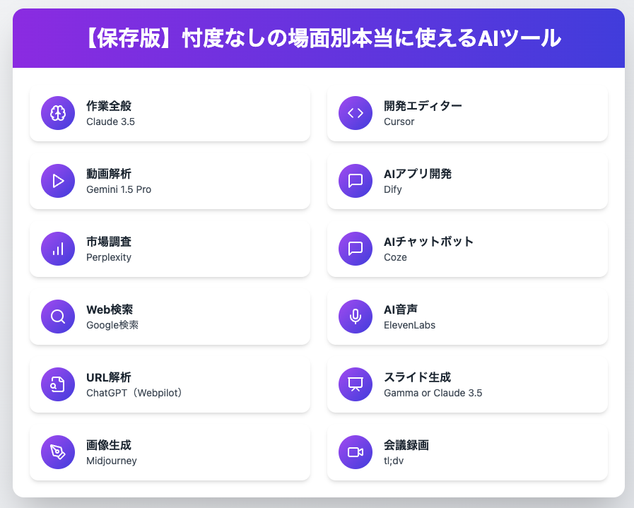 保存版】忖度なしの場面別本当に使えるAIツール ChatGPTを使う場面が