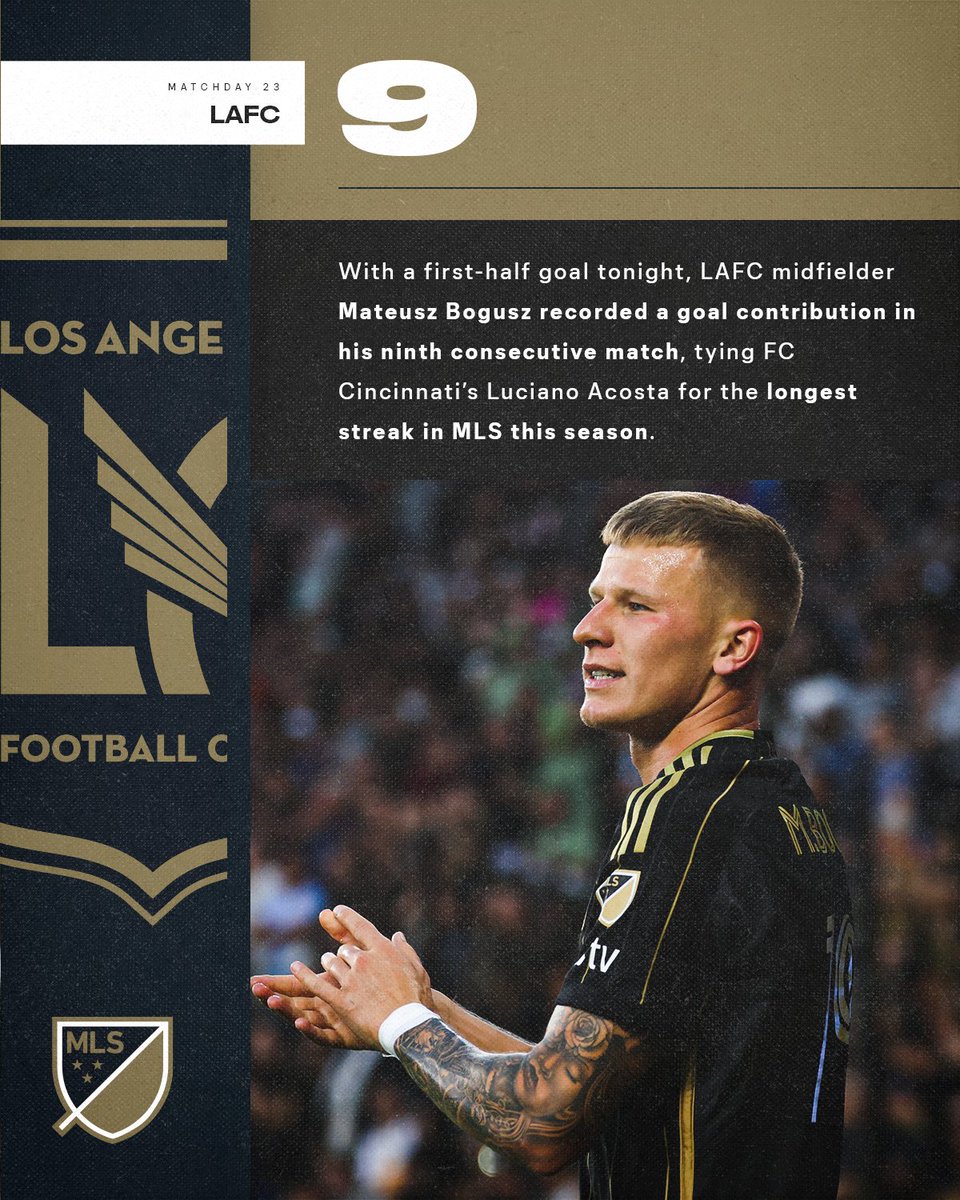 With a first-half goal tonight, <a href="/LAFC/">LAFC</a> midfielder Mateusz Bogusz recorded a goal contribution in his ninth consecutive match, tying FC Cincinnati’s Luciano Acosta for the longest streak in MLS this season. Bogusz's streak began on May 11 and the club is unbeaten since that date.