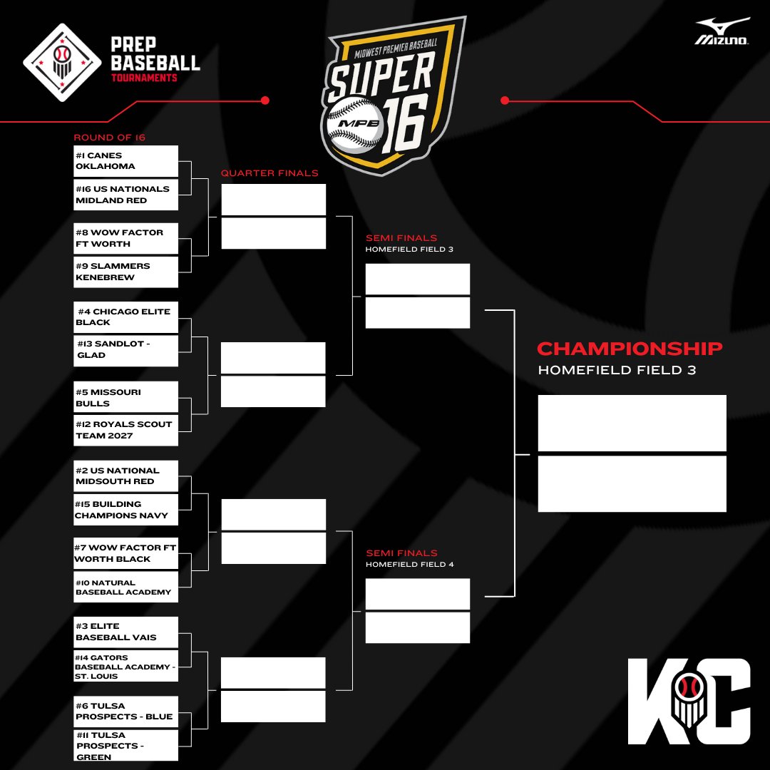 PrepBaseballKC's tweet photo. The MPB Super 16 Open bracket is now live! Good luck to all teams competing tomorrow!! ⚾🏆

🔗 : https://t.co/t5MFT3lyk0

#PrepBaseballKC #Super16 https://t.co/a2OiUf95dQ