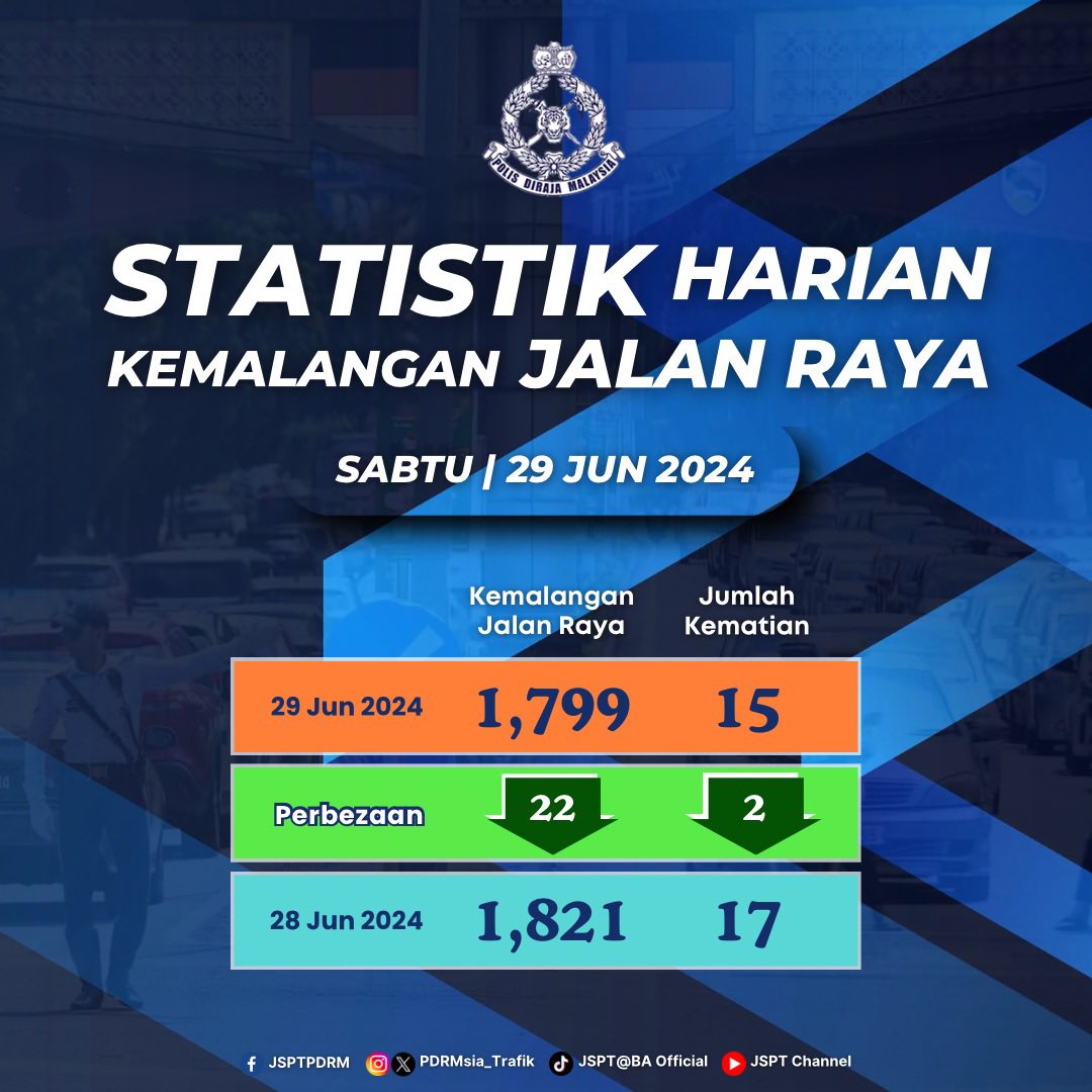PDRMsia Trafik tweet media