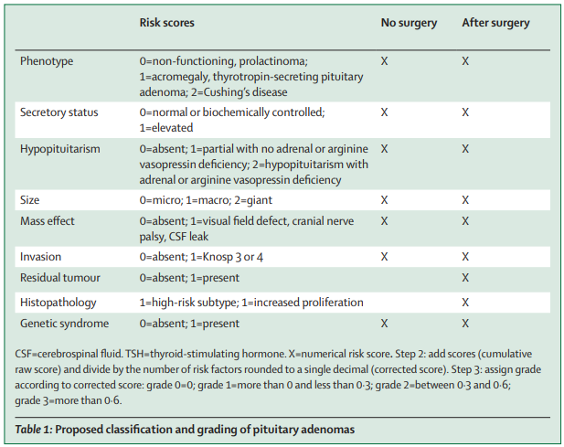 The Lancet Diabetes & Endocrinology tweet media
