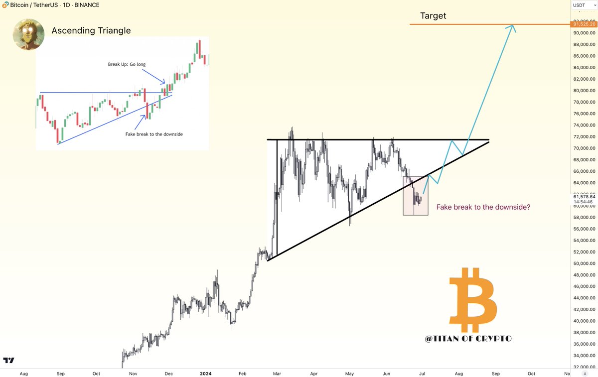 Titan of Crypto tweet media