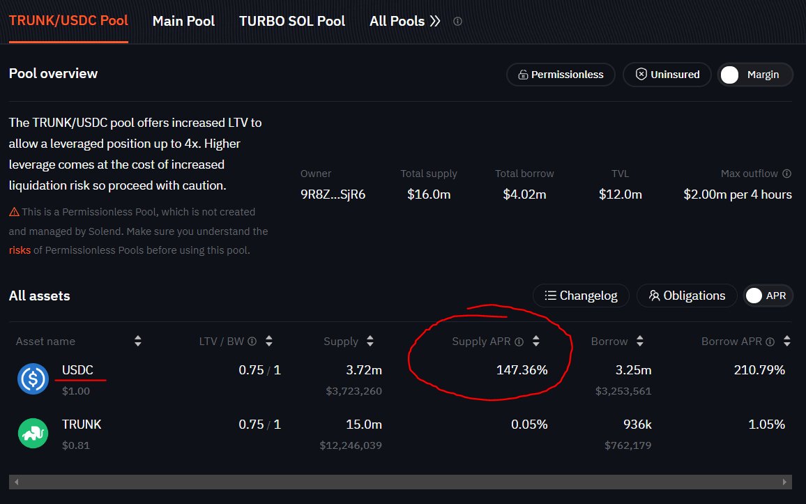 SK_CryptoK's tweet photo. Looking for the best $USDC yield in #Defi, period? Then checkout the 2nd LARGEST lending pool on @solendprotocol averaging 126% APR the past 7 days with no impermanent loss.

The #elephantmoney community is borrowing against it to buy more $TRUNK - worth your time. Take a look. https://t.co/d0ZkA6ZpDr