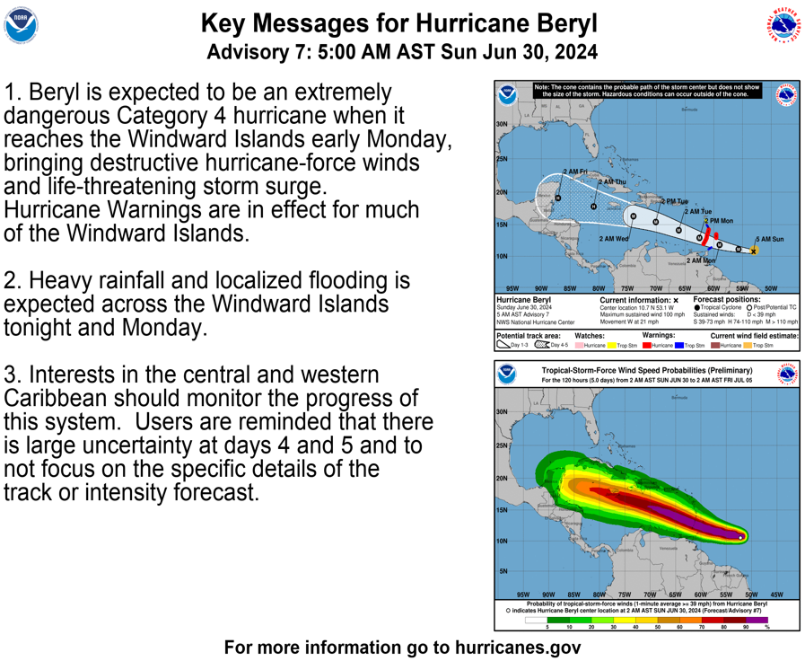 NHC_Atlantic's tweet photo. Here are the Key Messages for early Sunday on the last day of June for rapidly intensifying Hurricane #Beryl.  Keep up with the latest changes at https://t.co/tW4KeGe9uJ https://t.co/g6EZgzKWFQ