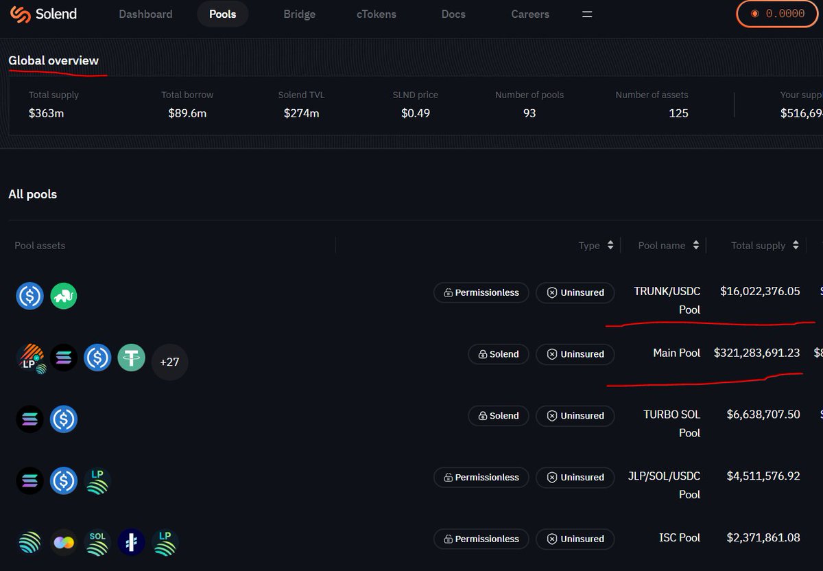 SK_CryptoK's tweet photo. Looking for the best $USDC yield in #Defi, period? Then checkout the 2nd LARGEST lending pool on @solendprotocol averaging 126% APR the past 7 days with no impermanent loss.

The #elephantmoney community is borrowing against it to buy more $TRUNK - worth your time. Take a look. https://t.co/d0ZkA6ZpDr