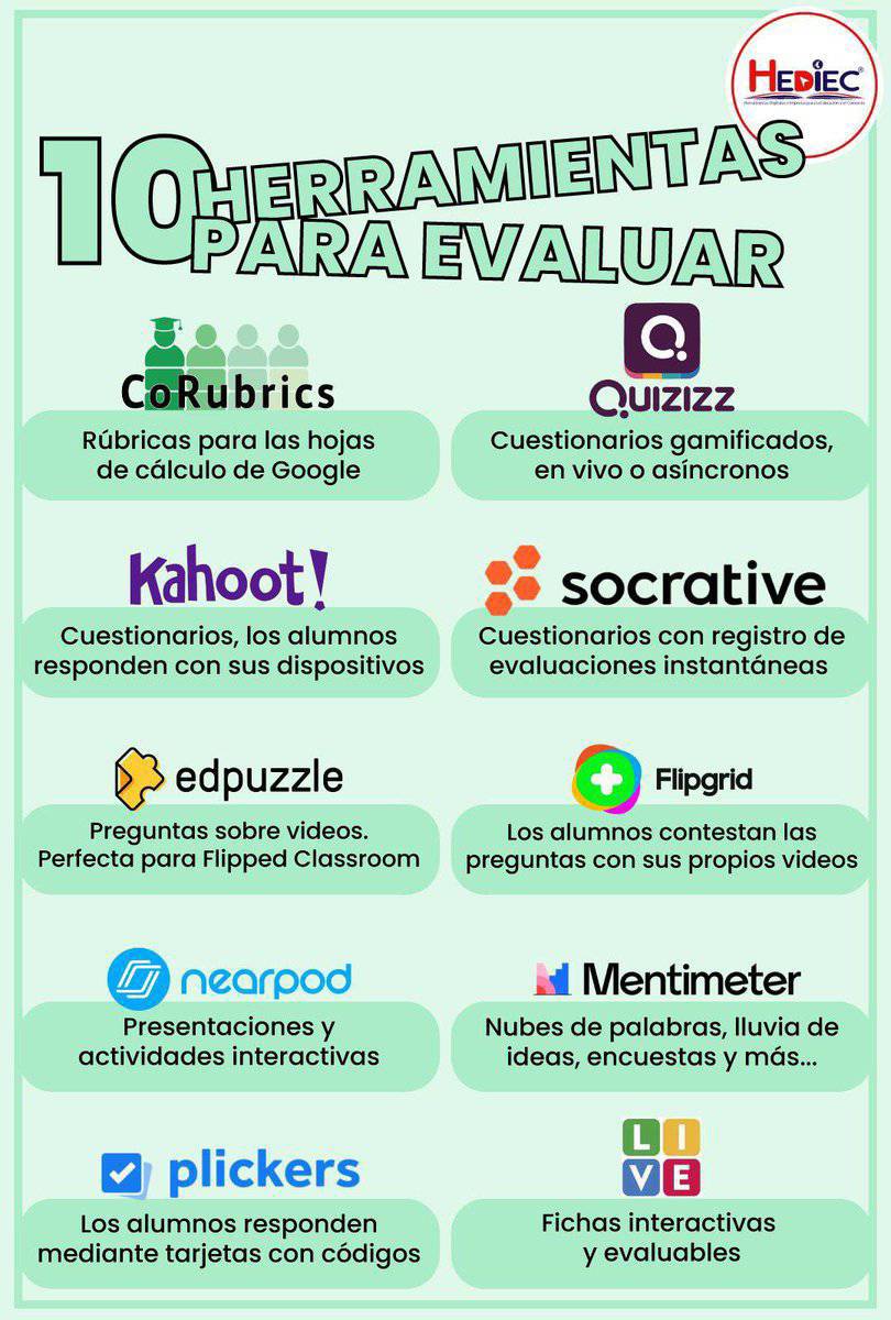 virginiog's tweet photo. 10 herramientas para medir opinión y evaluar https://t.co/rcJLFFrje8