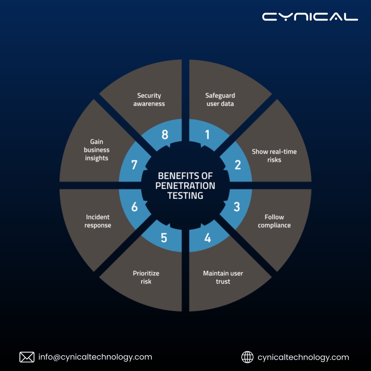cynical_sec's tweet image. Unlock the benefits of penetration testing: safeguard data, show real-time risks, follow compliance, maintain user trust, and more. 
Contact us at info@cynicaltechnology.com to secure your organization today!&quot; 
#pentetrationtesting #ethicalhacking #cybersecurity