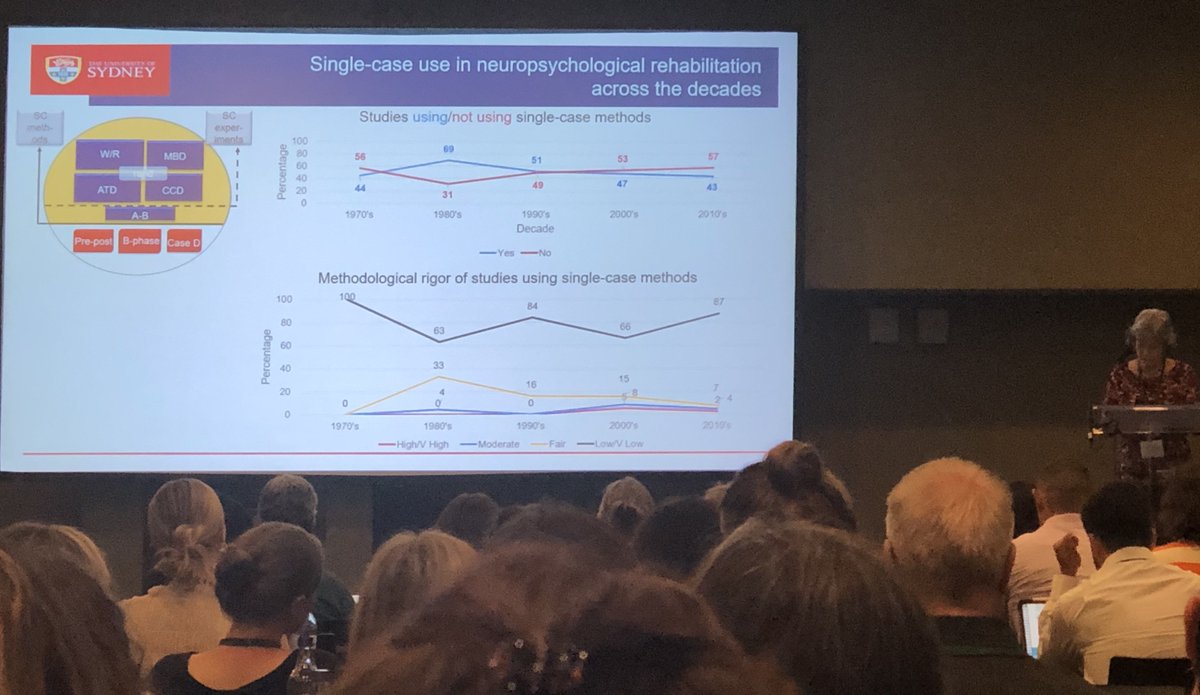 Incredible contribution to the field and a wonderful start to the 21st NR-SIG-WFNR conference  <a href="/Robyn_L_Tate/">Robyn Tate</a> <a href="/nrsigwfnr/">NR-SIG-WFNR</a> - thank you for the resources <a href="/Neuro_BITE/">NeuroBITE 🧠</a>,  do check out: neurorehab-evidence.com/web/cms/conten… 

#neurorehabilitation