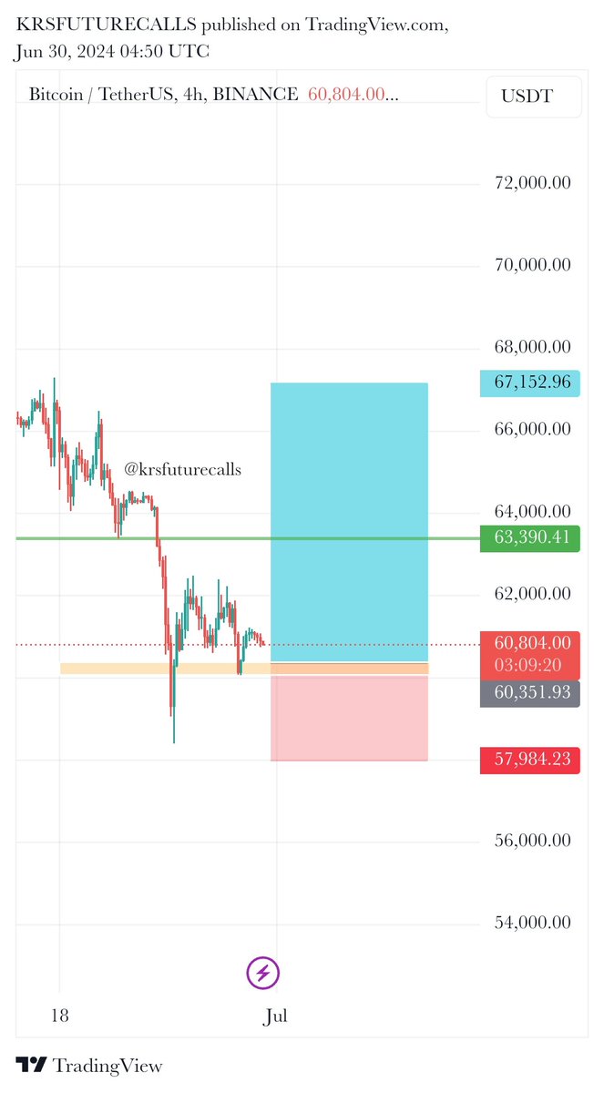 Krs Charts tweet media