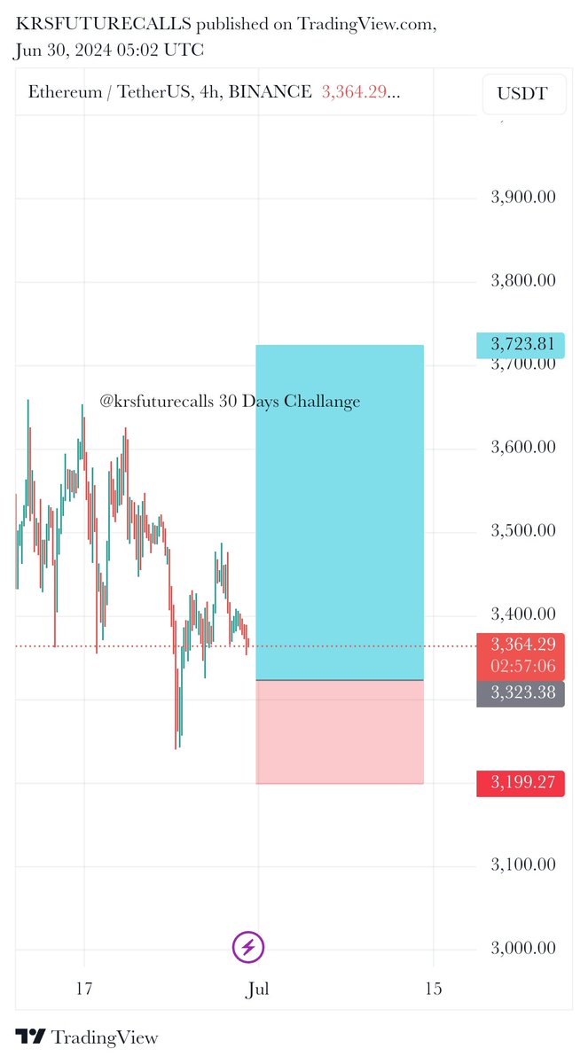 Krs Charts tweet media