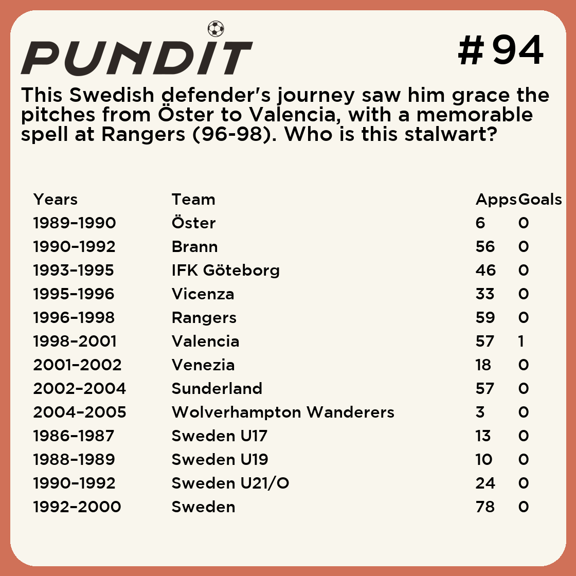 Pundit Games tweet media