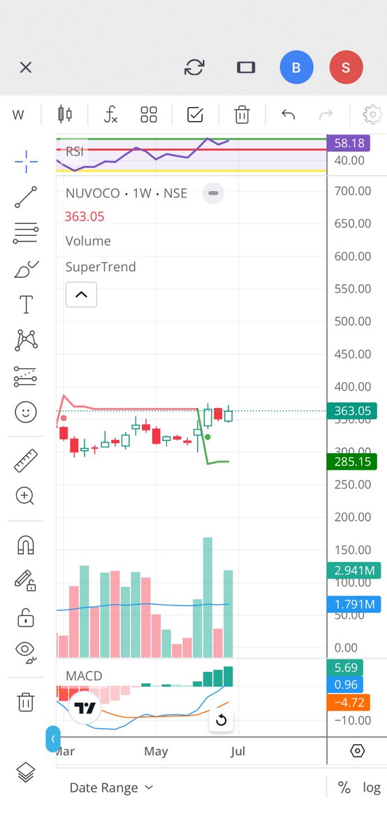 KrishAlpha7's tweet photo. This week my stong stock from my holding
#novoco #hdfc_bank
Take a look
#Nifty #banknifty #stocktrading #StockMarketindia #rakesh
#BREAKOUTSTOCKS #NIFTYFUTURE #nifty50 #investing #VerifiedBySensibull https://t.co/D0t3hK6HxL