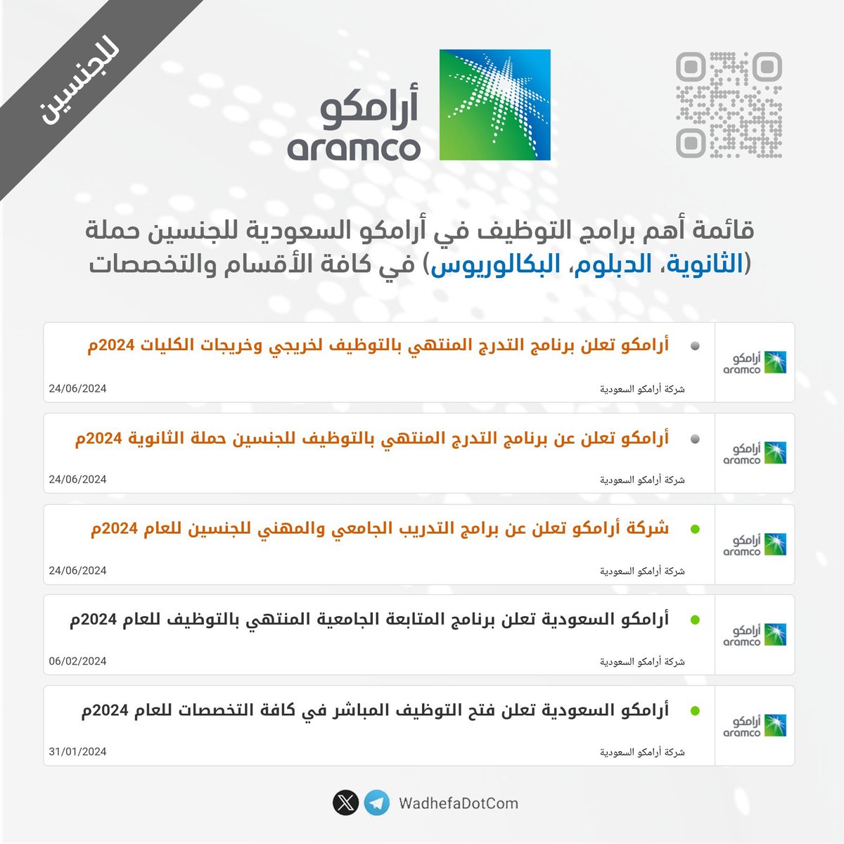 WadhefaDotCom's tweet photo. 🔵 (هام) قائمة أهم برامج التوظيف في #أرامكو المتاحة حالياً للجنسين حملة (الثانوية، الدبلوم، البكالوريوس) في مختلف الأقسام والتخصصات:

- التدرج المنتهي بالتوظيف (للثانوية كافة الأقسام)
- التدرج المنتهي بالتوظيف (لدبلوم مختلف التخصصات)
- التوظيف المباشر (للثانوية، الدبلوم، البكالوريوس)
- المتابعة الجامعية (لطلاب الجامعات)
- التدريب الجامعي والمهني (لطلاب الكليات والمعاهد والجامعات)

رابط القائمة والتفاصيل: https://t.co/1THDXpVehN