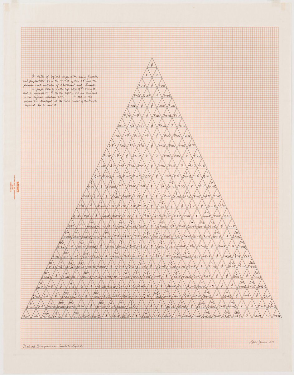 abakcus's tweet image. Agnes Denes' beautiful visual mathematics.