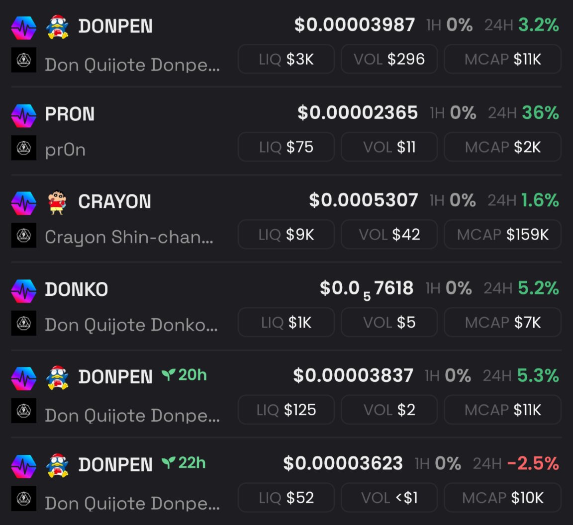 therealkreditis's tweet photo. $DONPEN looking good and currently at 84 holders! Let's send eeeet!
CA: 0x28bf909Fce775F60cfF39fB76a340d8c29C9B2C1
#PulseChain #donquijote #donki #donpen https://t.co/o59PIGMaC5