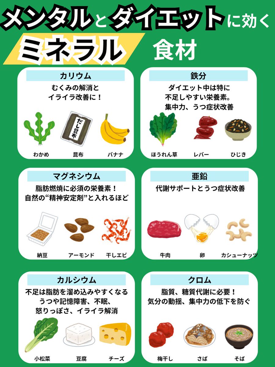 jyunia0110's tweet photo. 脂肪燃焼に欠かせないミネラル。不足するとダイエットもうまくいかないけど、実はメンタルにも影響している。「集中力低下」「イライラ」「気分の動揺」など起こすとダイエットはおろか人間関係が悪化する。心身ともに安定させるために欠かせない栄養素。不足しないように毎日摂ること。ちなみに↓ https://t.co/gMftmyYdqu