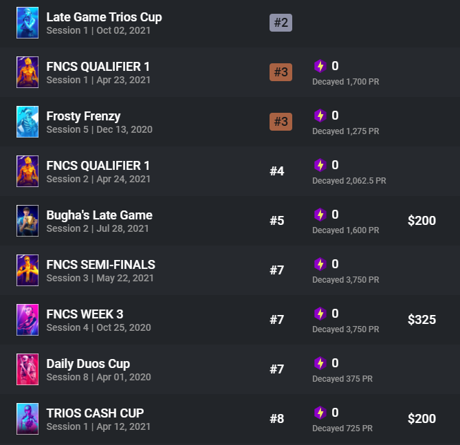 breaduhj's tweet image. ceo of mid elo