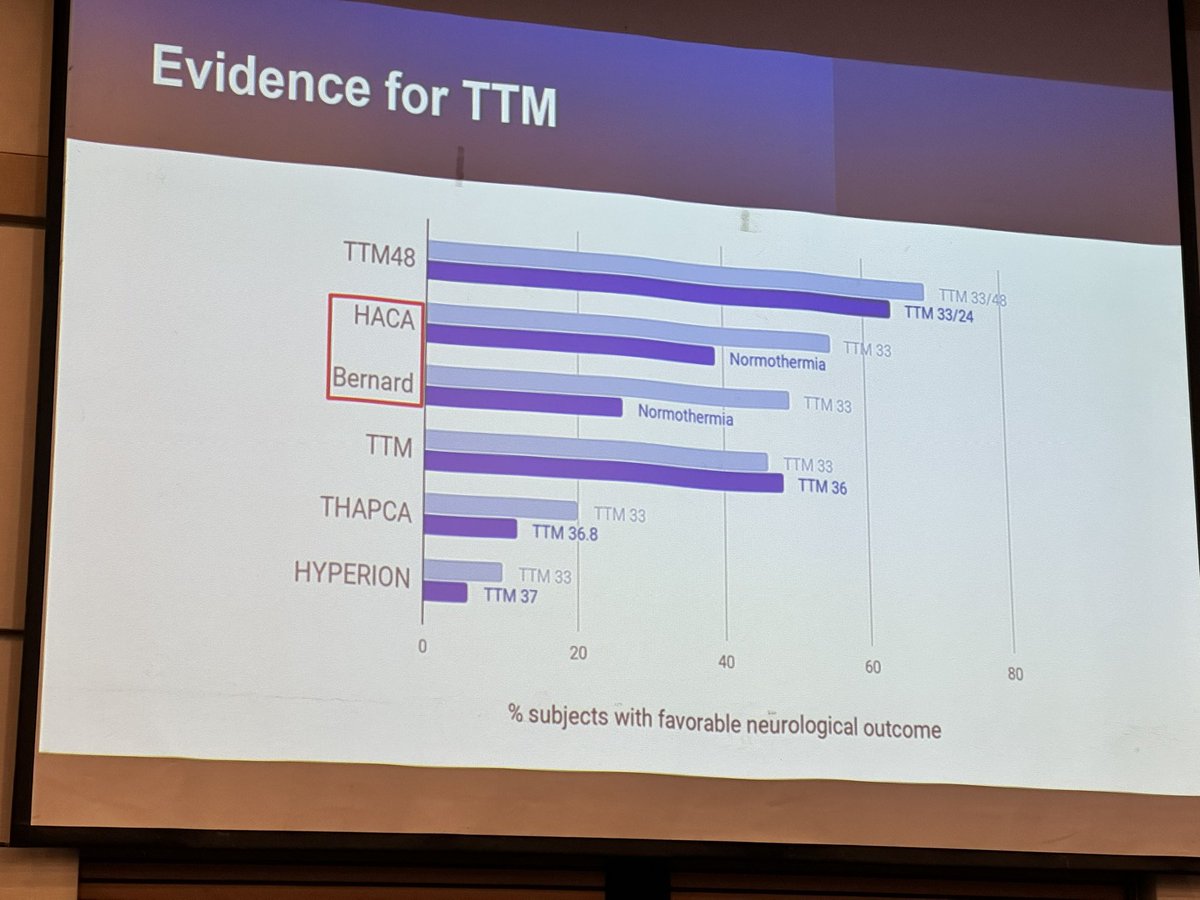 At #apncc neurocritical care conference in Kuching Sarawak. Great speakers on #TTM  #TBI!