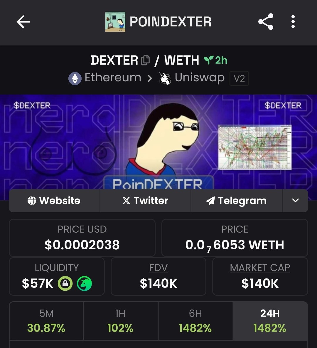 NobleIrons7de's tweet photo. 100% on $DEXTER
But this has good opportunities to break crazy ATHs
$500k mcap or nothing
The thesis is simple, the ticker is $DEXTER
#100x #Ethplay #Dextools https://t.co/lC1U4nOQ2l