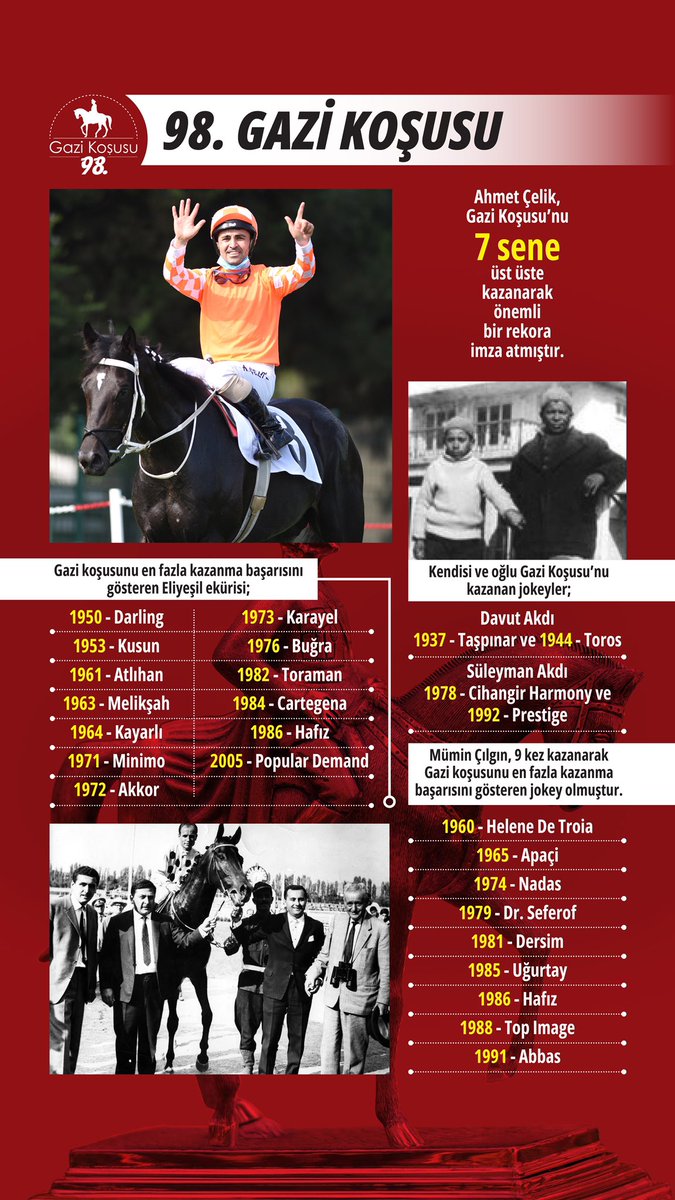 #GaziKoşusu hakkında bilinmesi gerekenler.