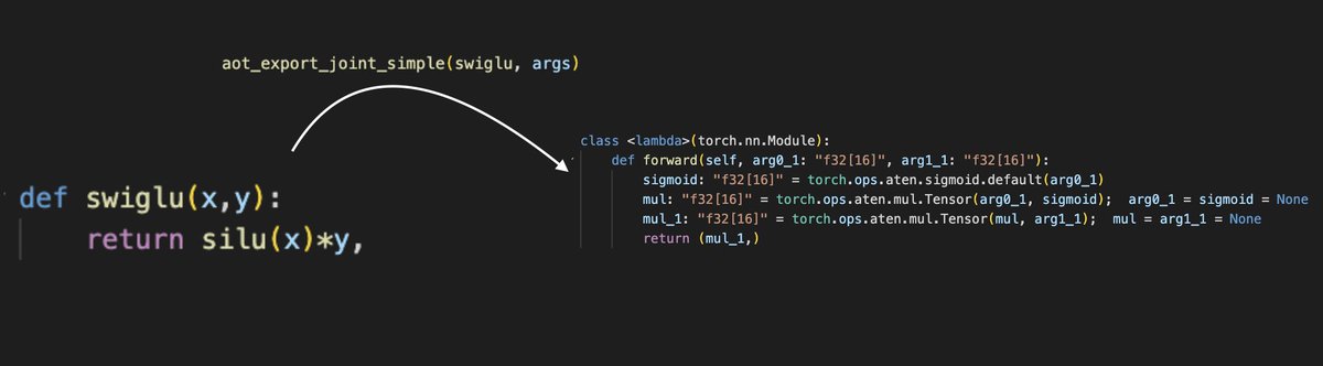 Daniel Hesslow tweet media
