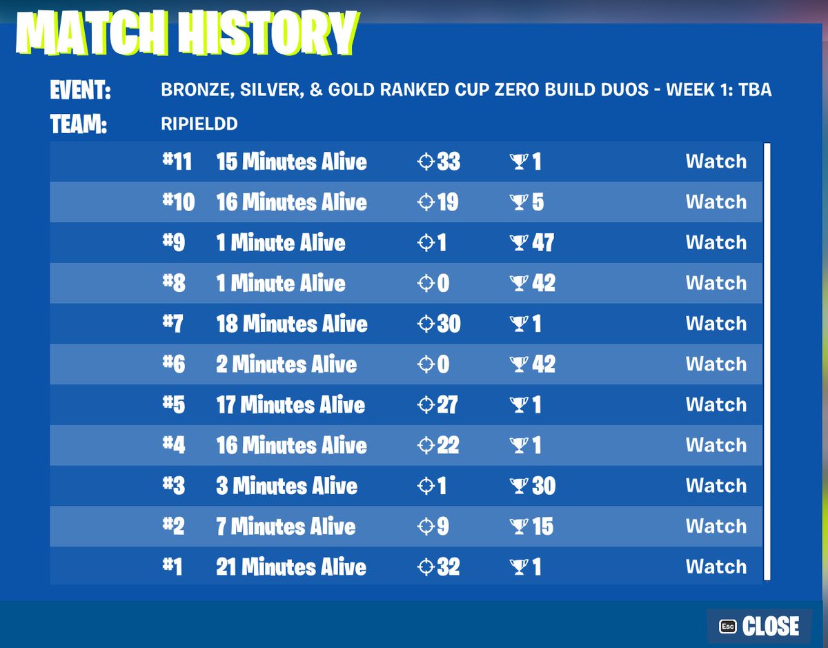 1st Ranked ZB Duos w/<a href="/mavriqfn/">Mavriq</a> 
75 min last start btw