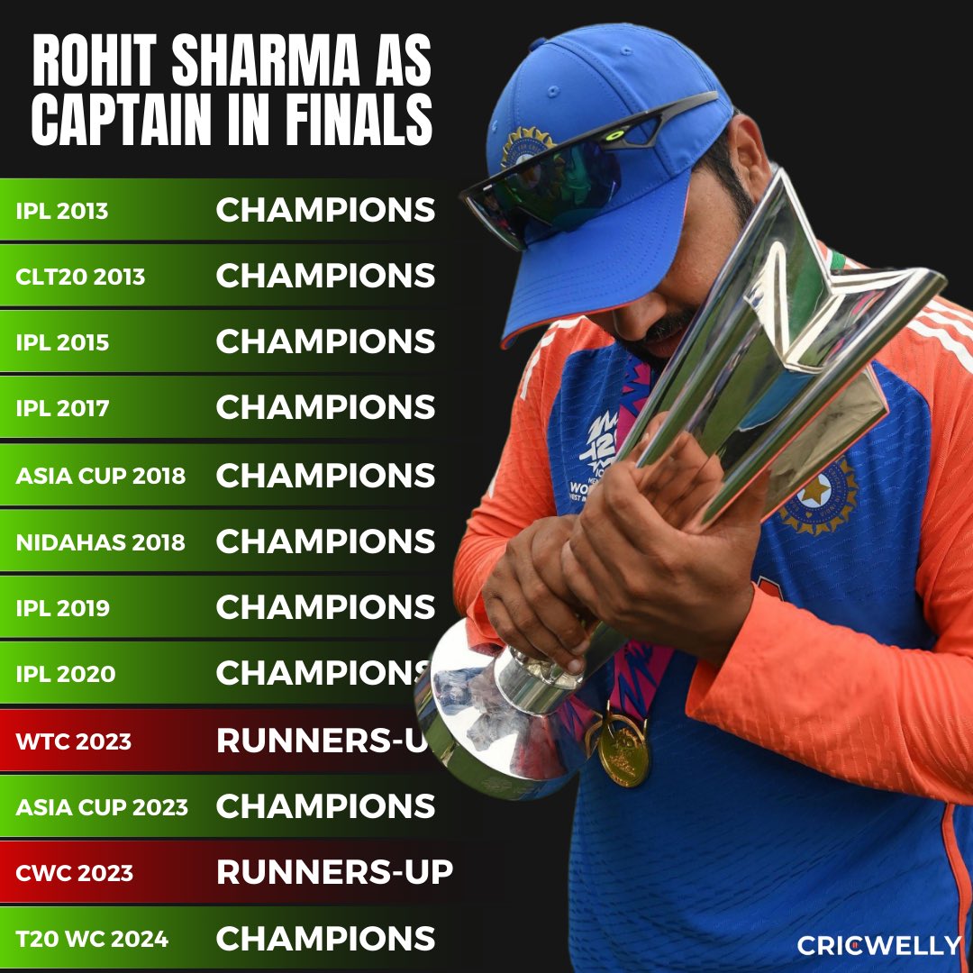cricwelly's tweet photo. Champion Captain #RohitShamra ❤️ 
#T20WC2024 https://t.co/dxN0pc5xlv