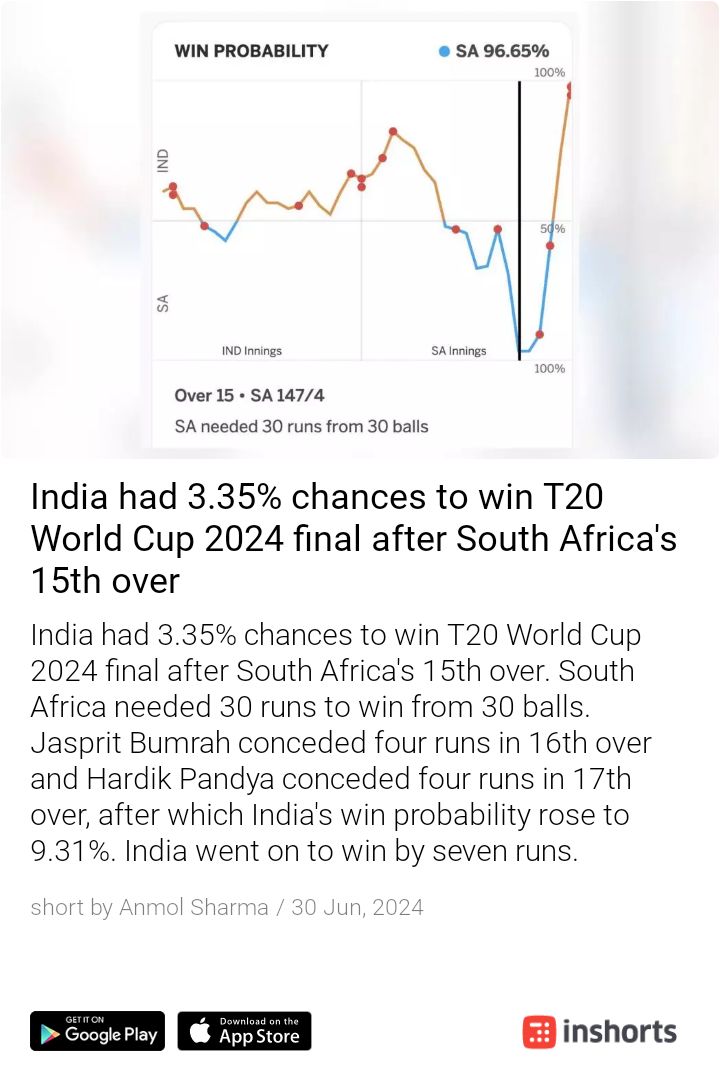manoran36767904's tweet photo. Are you know,How wining graph change after 15 over T20 world 🌎 Cup, We feel proud as united INDIA. Everything is possible by Indians it is our Data Shade.
Jay Hind 
Jay Hind 
Jay Hind 🇮🇳🇮🇳🇮🇳🇮🇳🇮🇳🇮🇳🙏🙏🙏
https://t.co/enMXxZdNgA https://t.co/lewYdDlObh